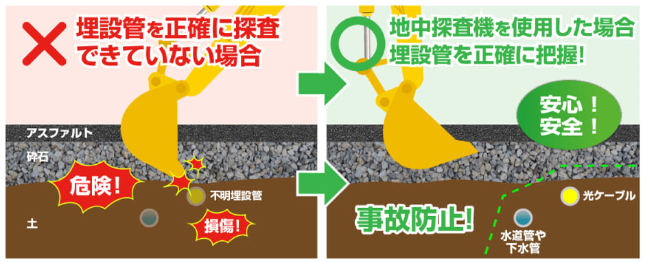 地中探査機を使用して事前に探査した場合としていない場合の例