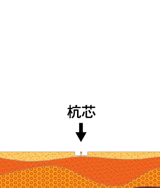 杭芯合わせ