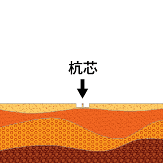 杭芯合わせ