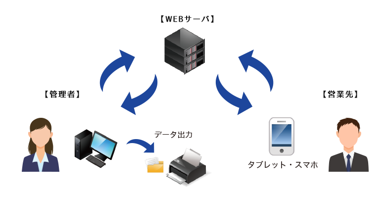 システムの流れ