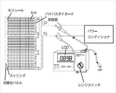 絶緑抵抗計