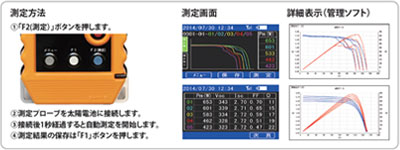 太陽発電I-Vカーブトレーサー 測定方法